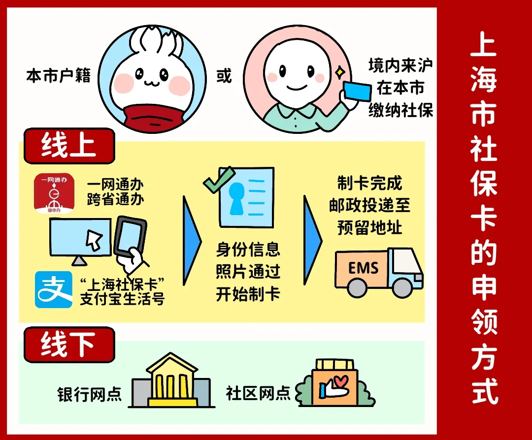 重庆上海医保提取平台(上海医保怎么提取现金)