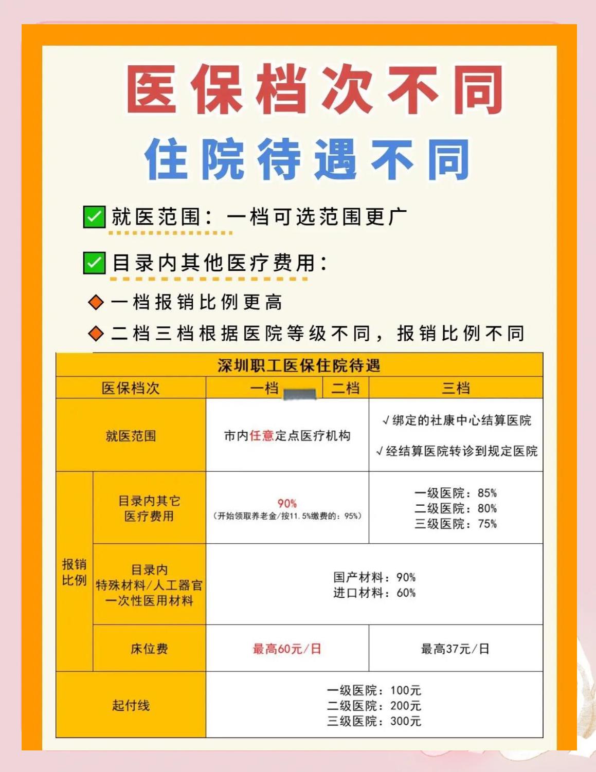 重庆深圳急用钱医保提取中介(深圳医保卡提现中介)
