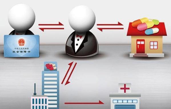 重庆医保余额套现渠道(医保钱如何套现)