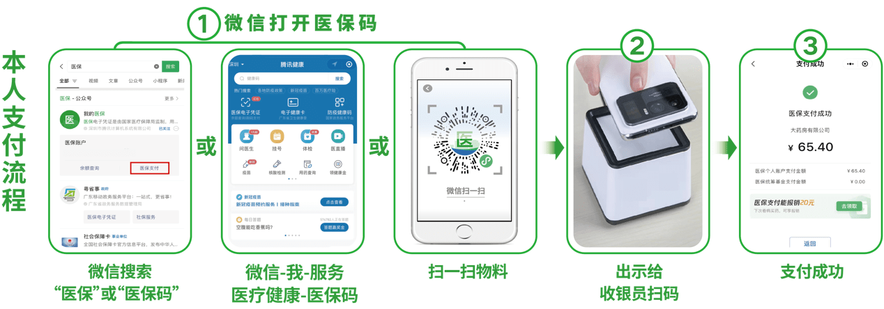 重庆24小时在线套医保卡微信(医保取现24小时微信)